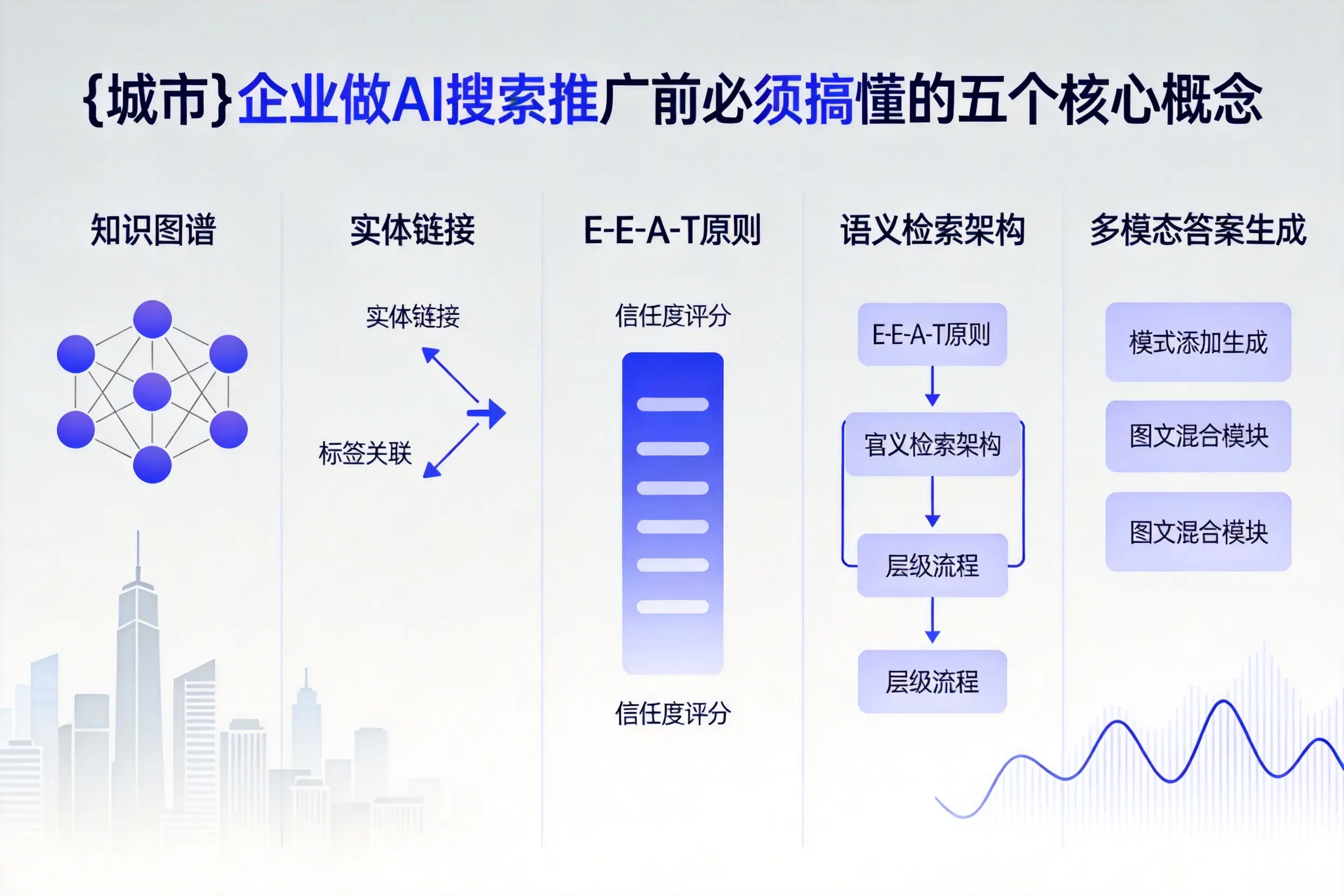 丽水企业做AI搜索推广前必须搞懂的五个核心概念