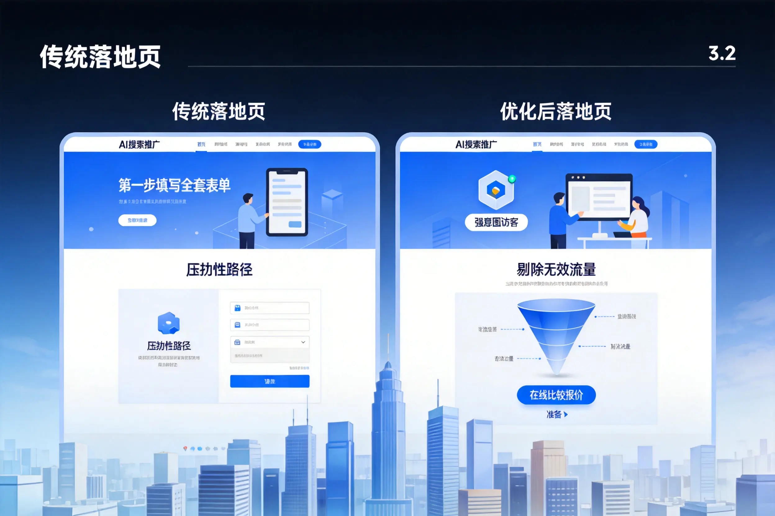 AI搜索推广落地页转化低？丽水企业优化方法详解