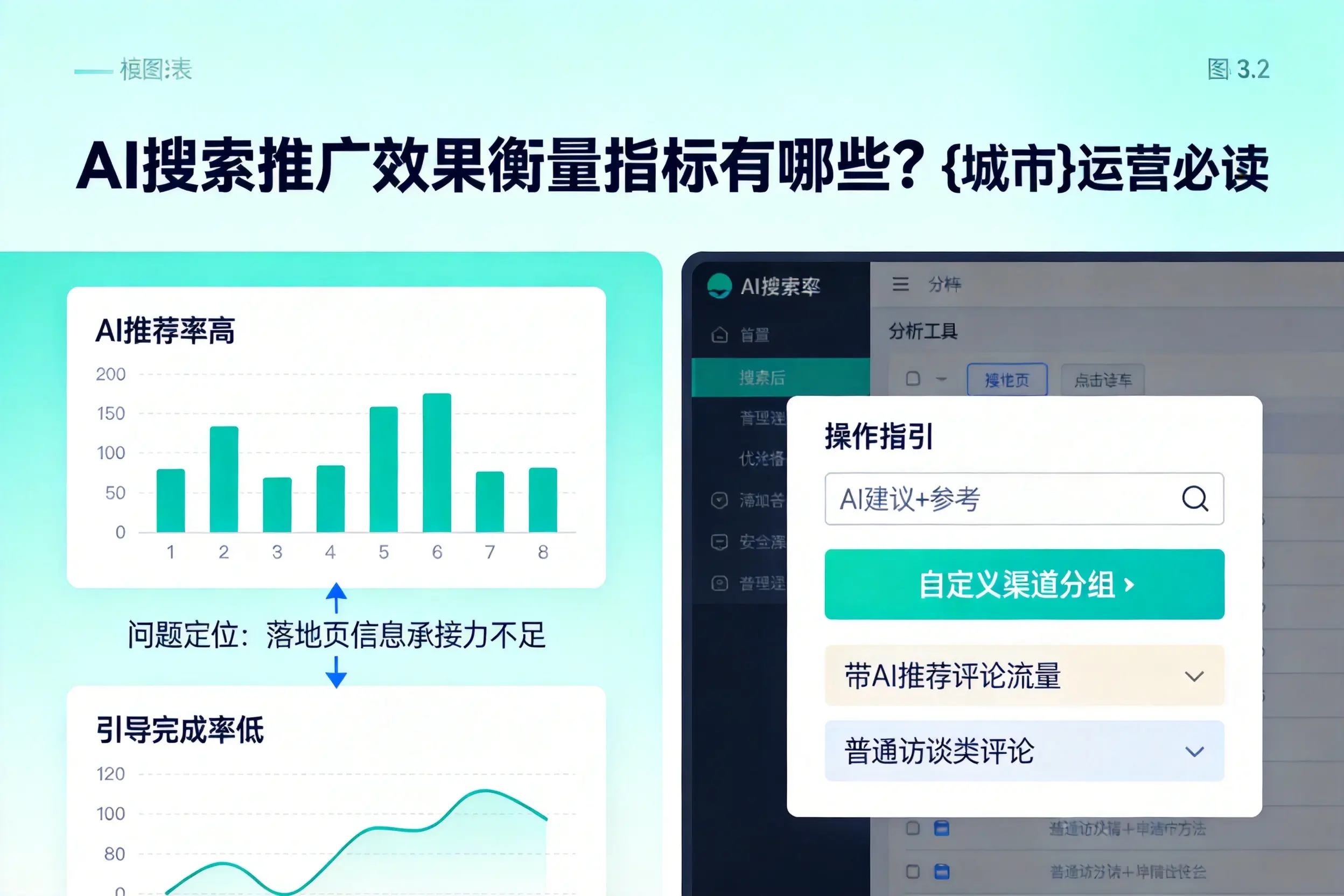 AI搜索推广效果衡量指标有哪些？丽水运营必读