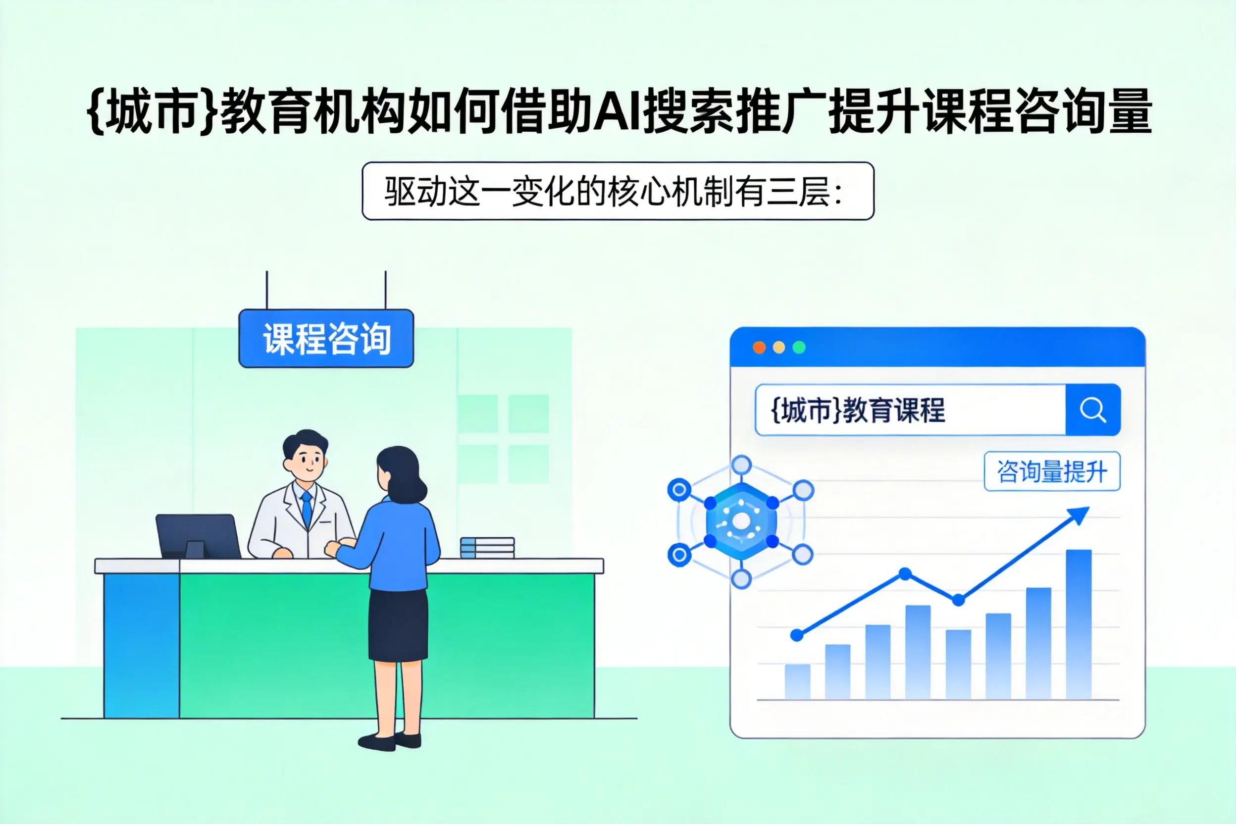 丽水教育机构如何借助AI搜索推广提升课程咨询量