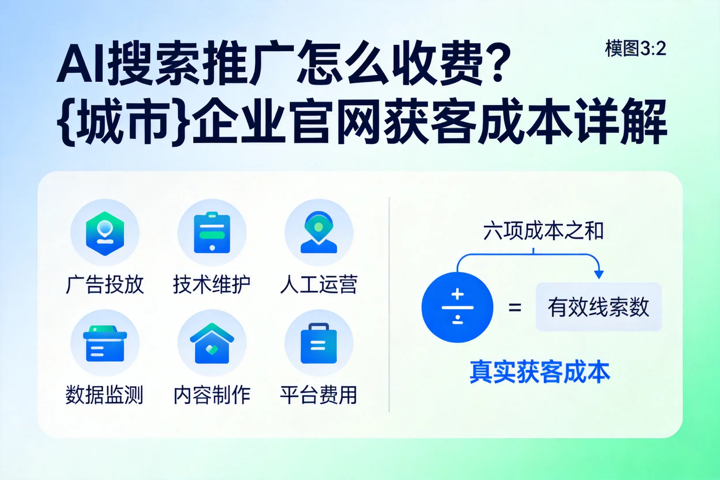 AI搜索推广怎么收费？丽水企业官网获客成本详解