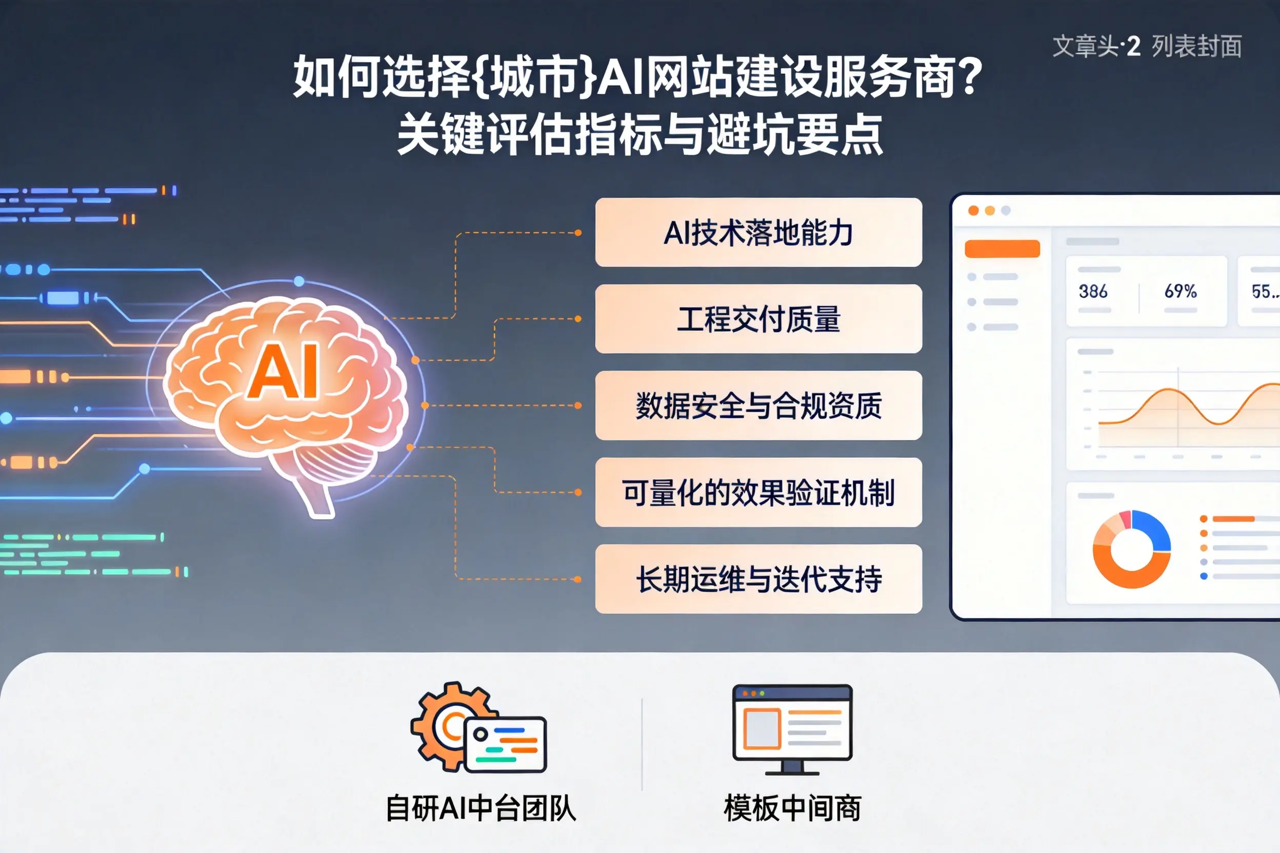 如何选择丽水AI网站建设服务商？关键评估指标与避坑要点
