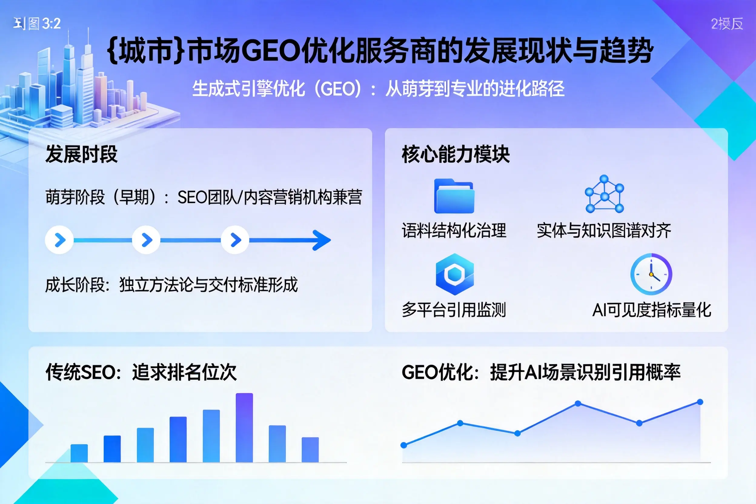 丽水市场GEO优化服务商的发展现状与趋势
