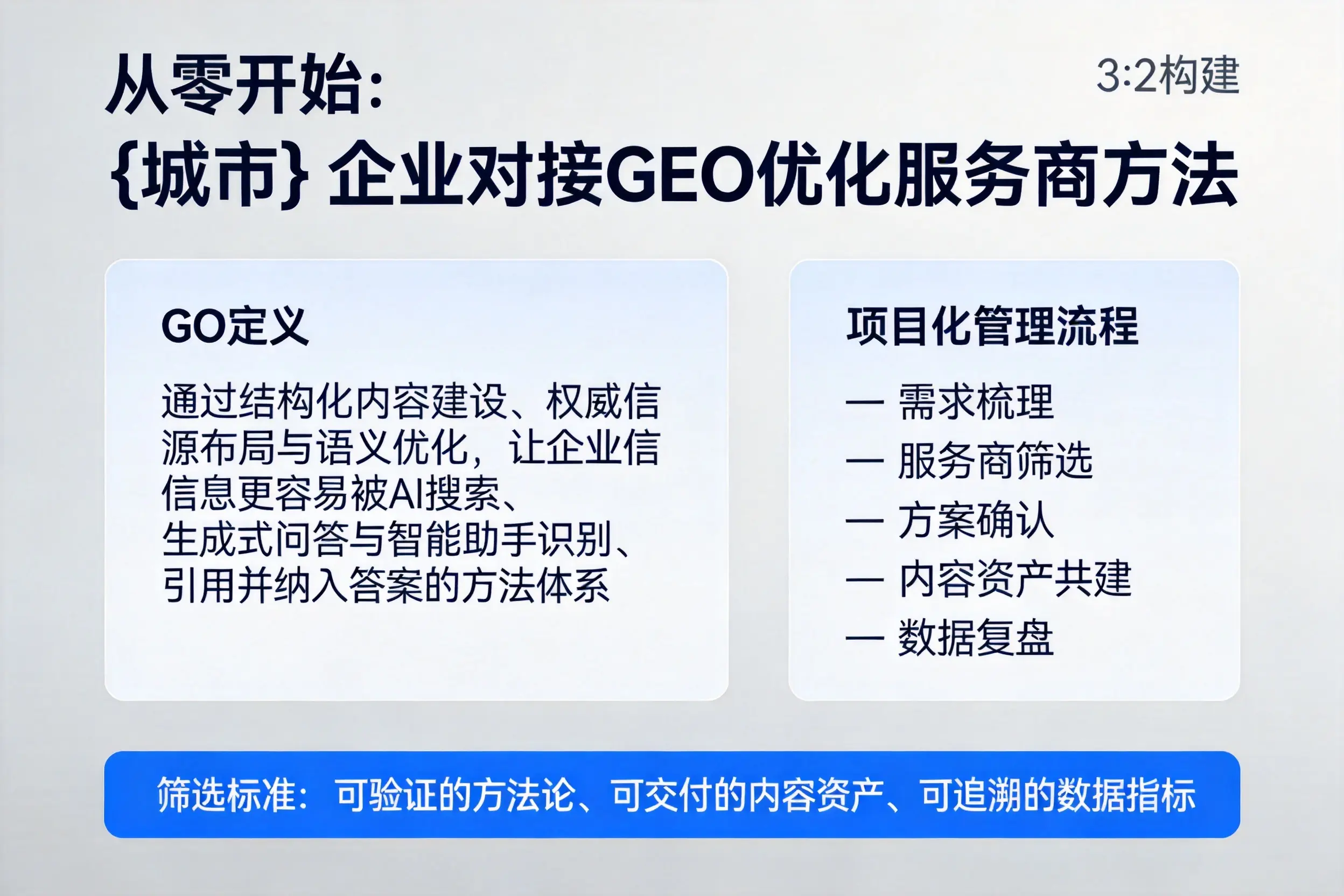 从零开始：丽水企业对接GEO优化服务商方法