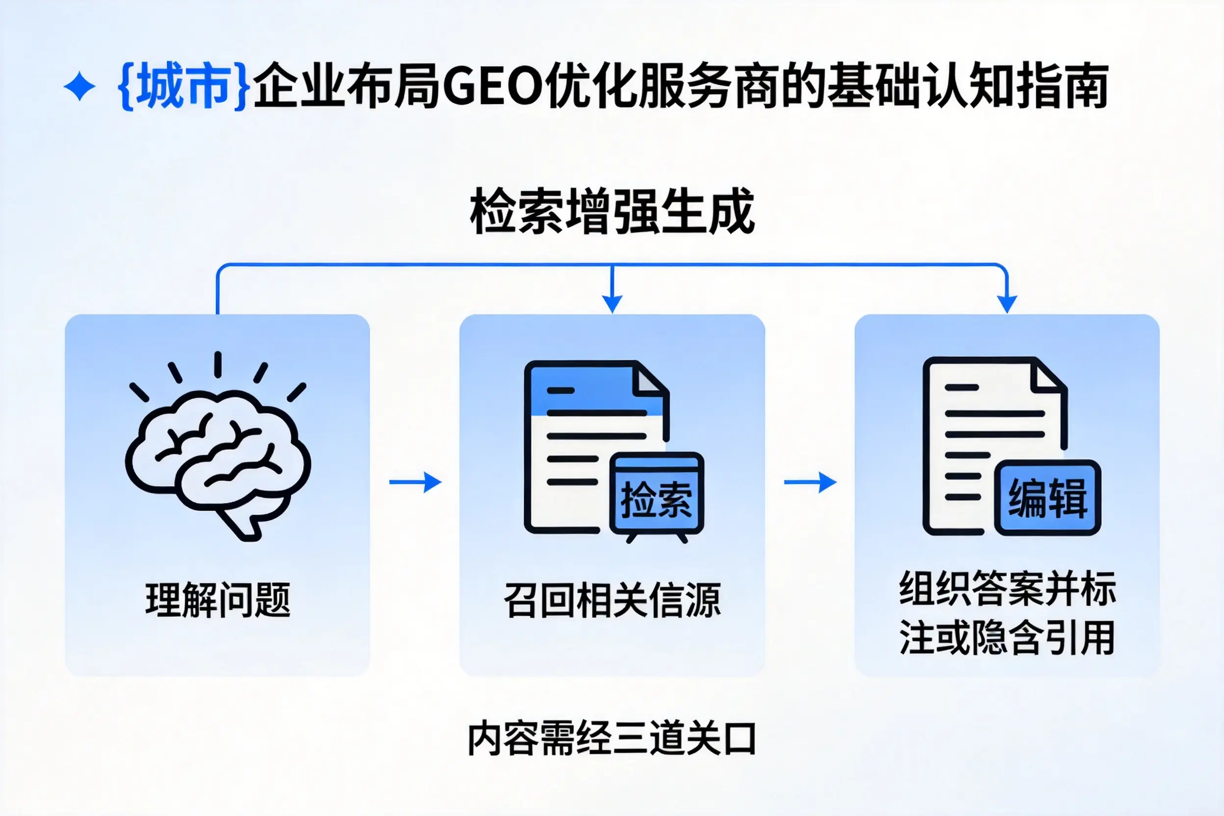 丽水企业布局GEO优化服务商的基础认知指南