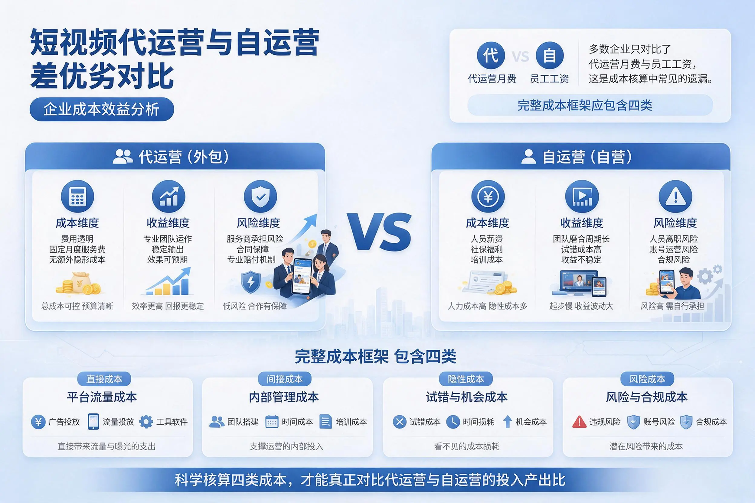 短视频代运营与自运营优劣对比：丽水企业成本效益分析