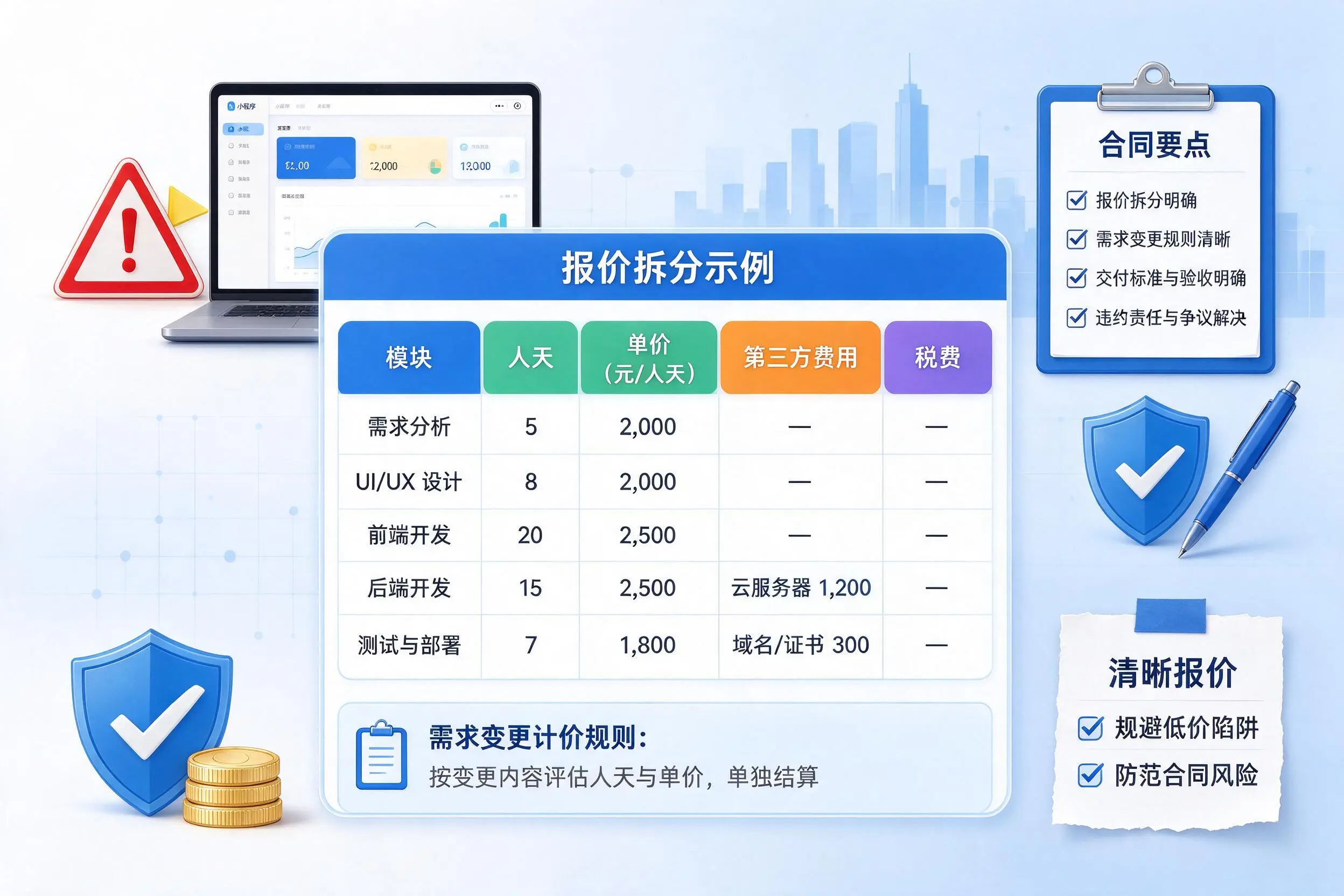 丽水小程序开发避坑指南:低价陷阱与合同风险