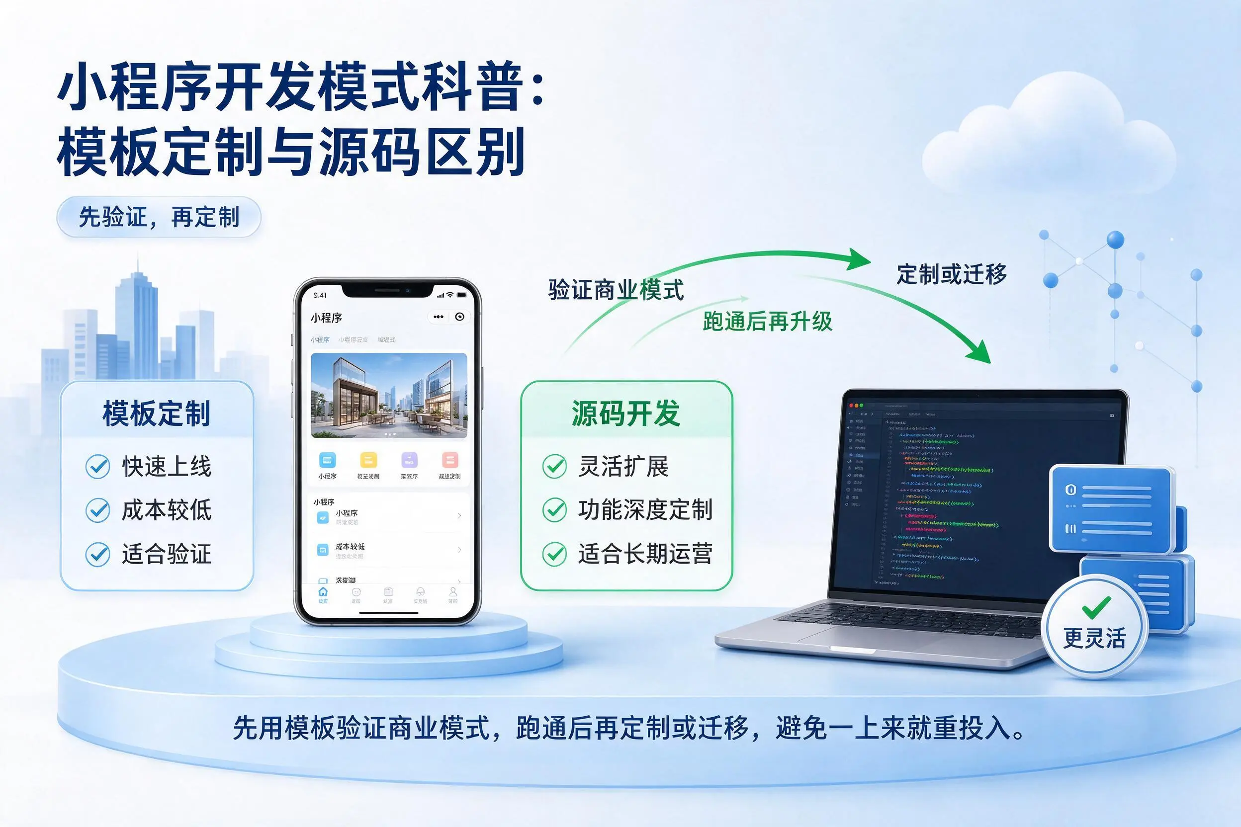丽水小程序开发模式科普：模板定制与源码区别