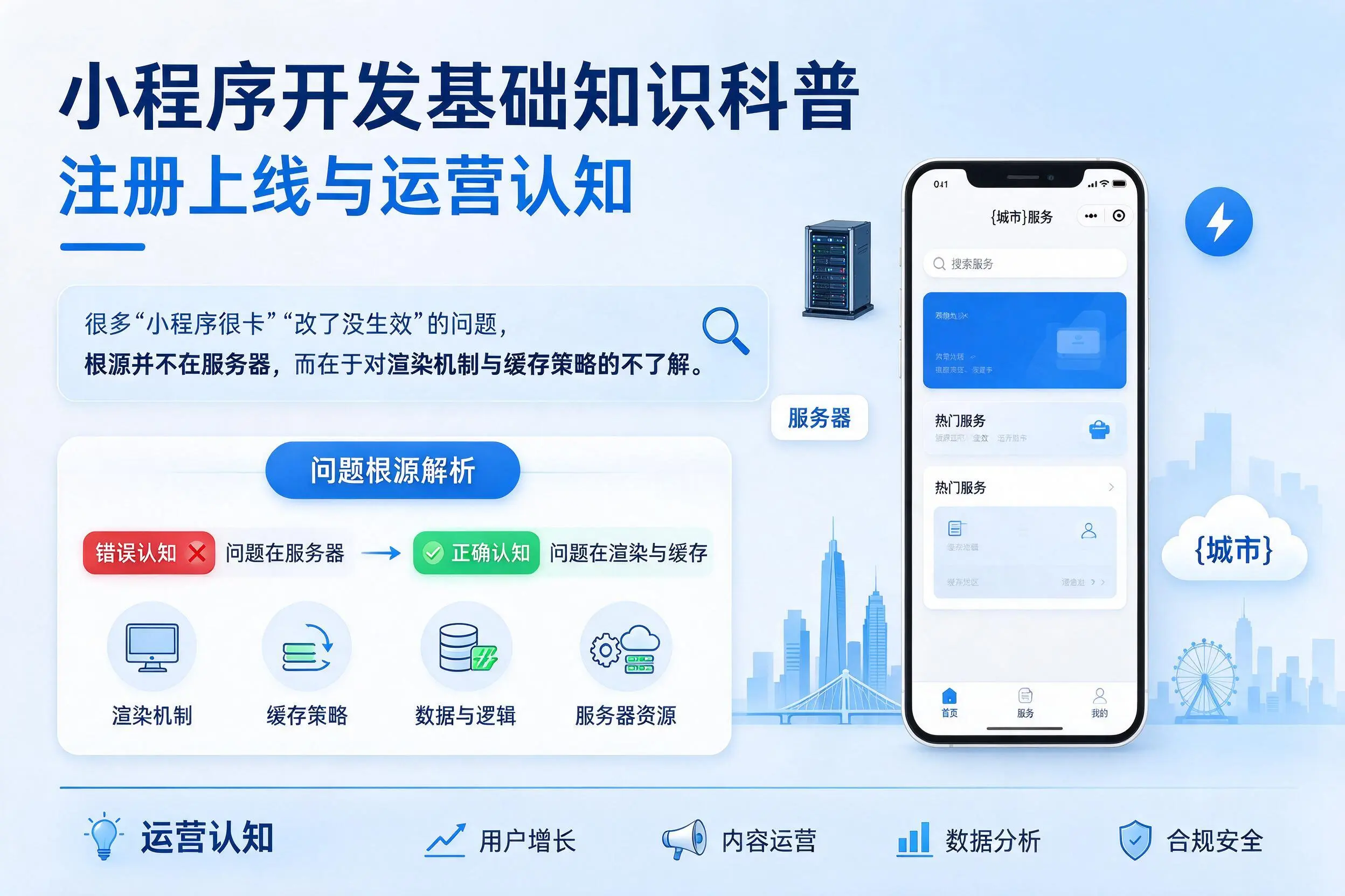 丽水小程序开发基础知识科普：注册上线与运营认知