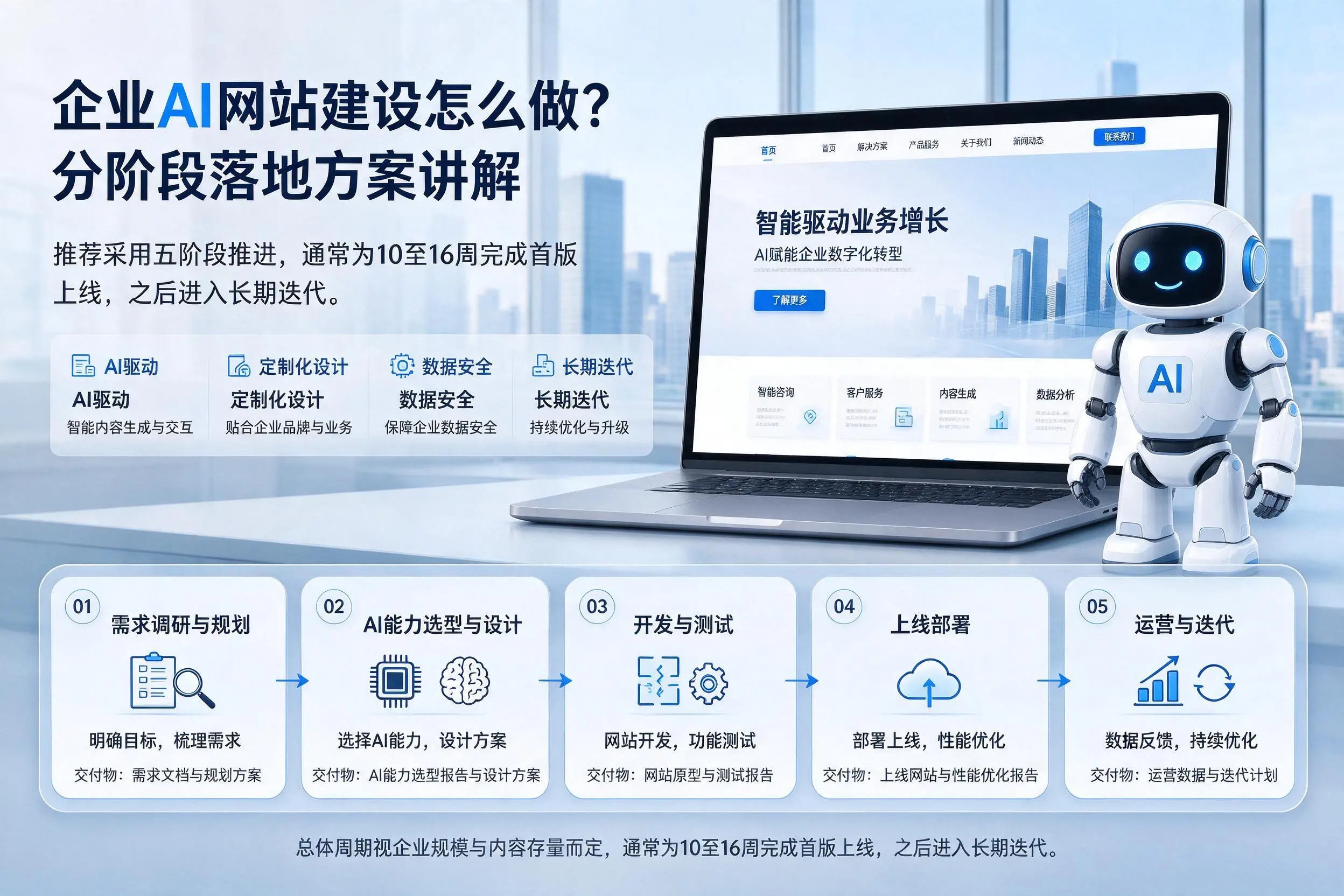 丽水企业AI网站建设怎么做?分阶段落地方案讲解