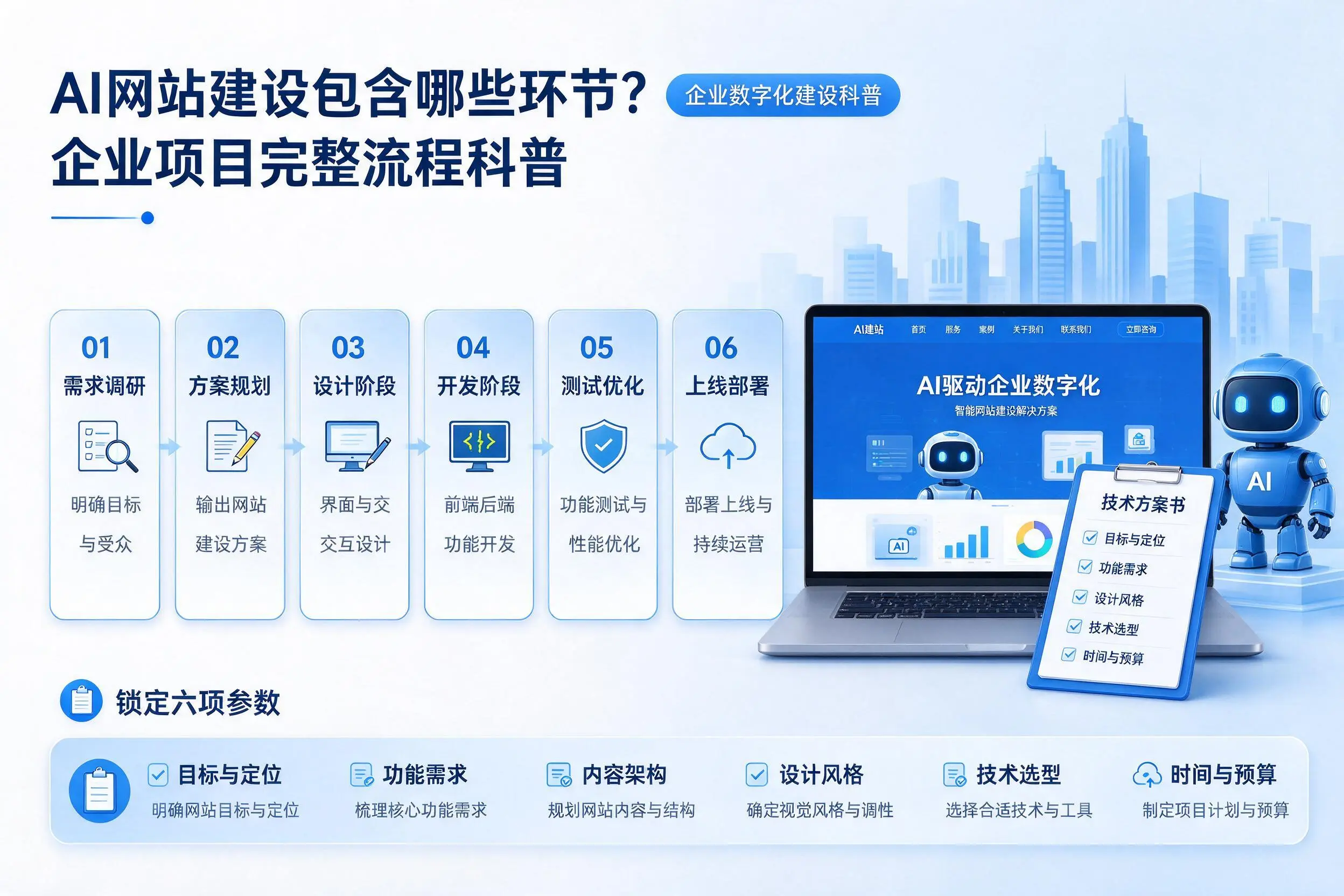 AI网站建设包含哪些环节?丽水企业项目完整流程科普
