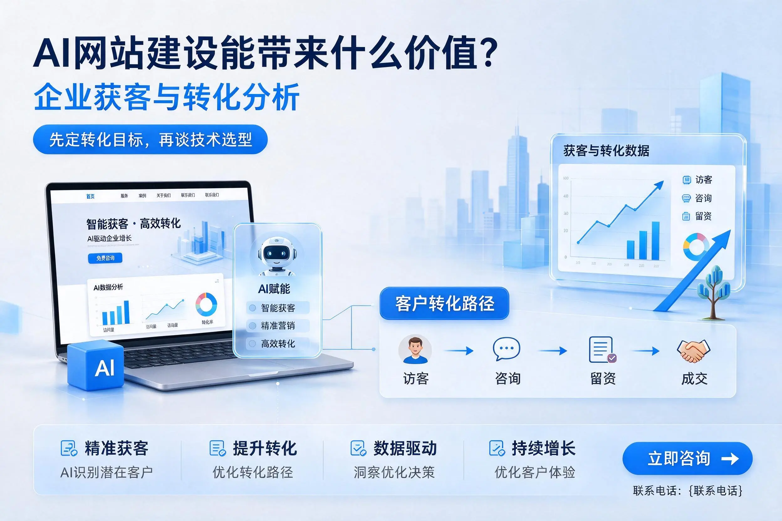 AI网站建设能带来什么价值?丽水企业获客与转化分析