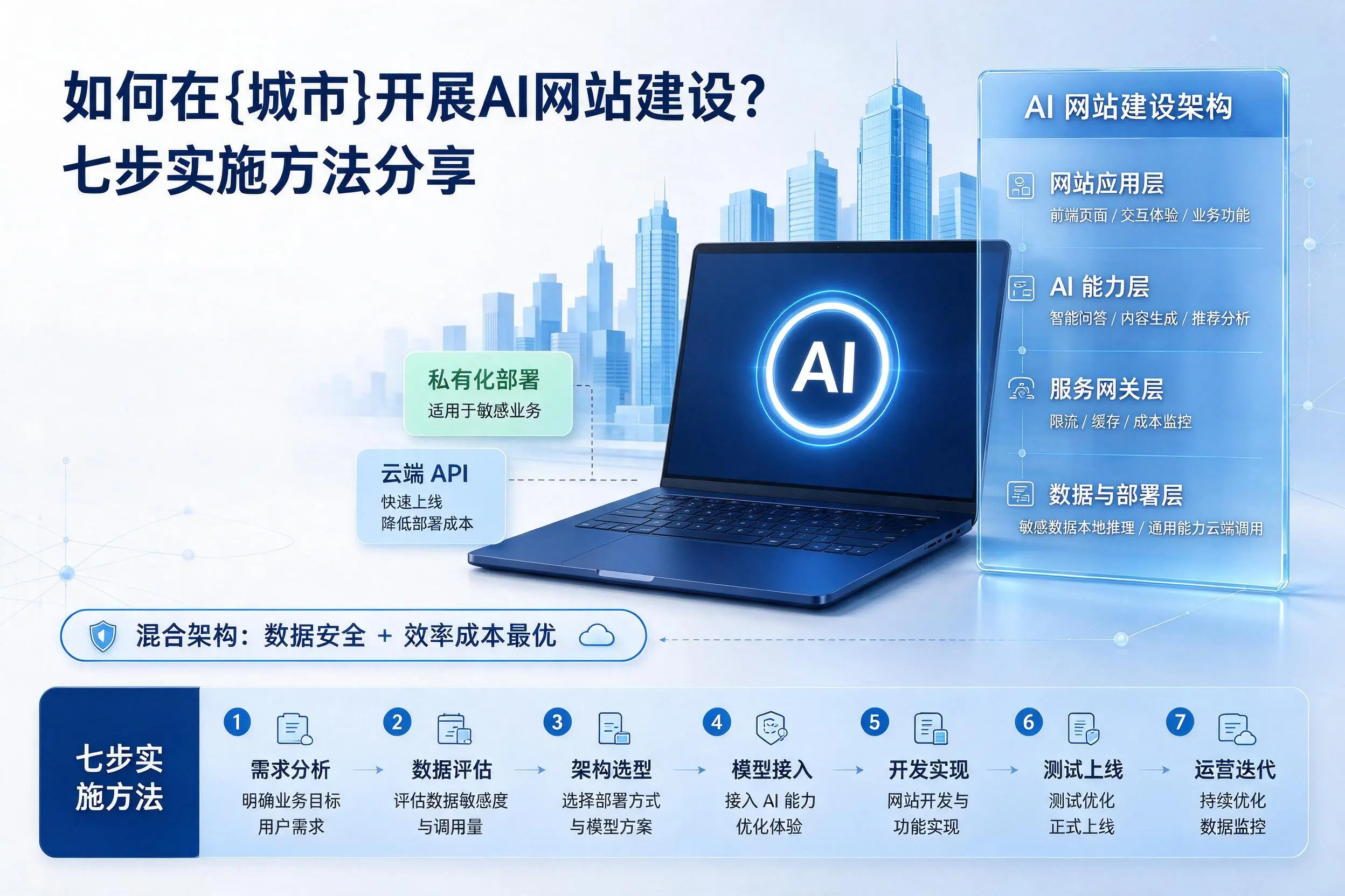 如何在丽水开展AI网站建设?七步实施方法分享