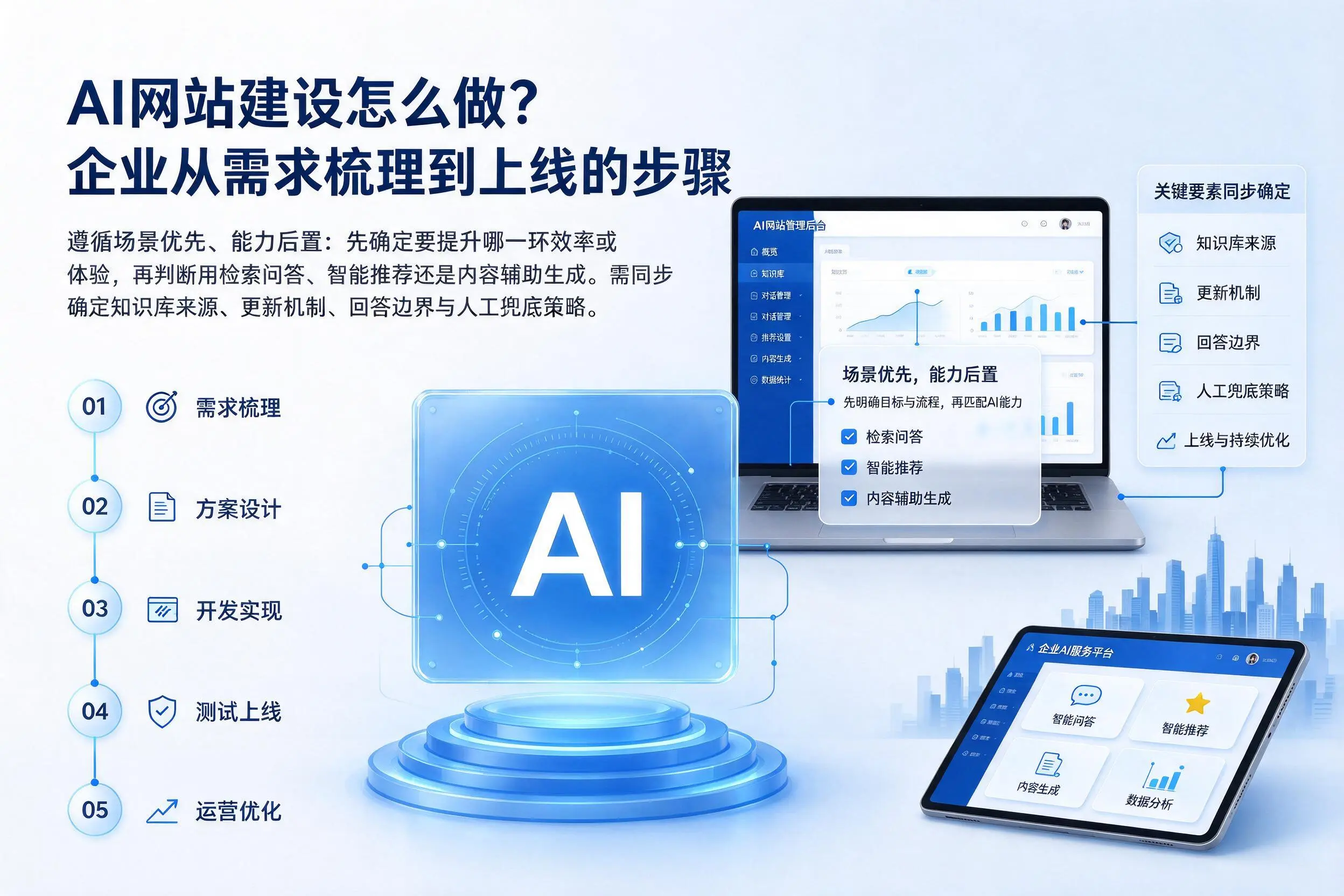 AI网站建设怎么做?丽水企业从需求梳理到上线的步骤