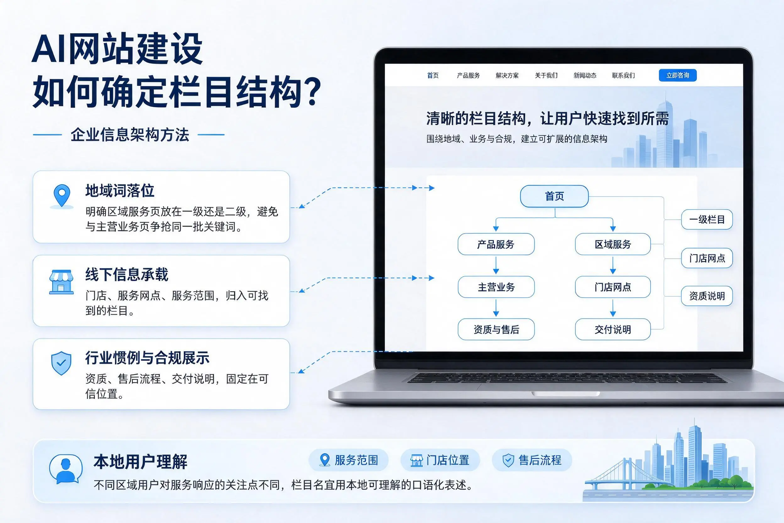 AI网站建设如何确定栏目结构?丽水企业信息架构方法