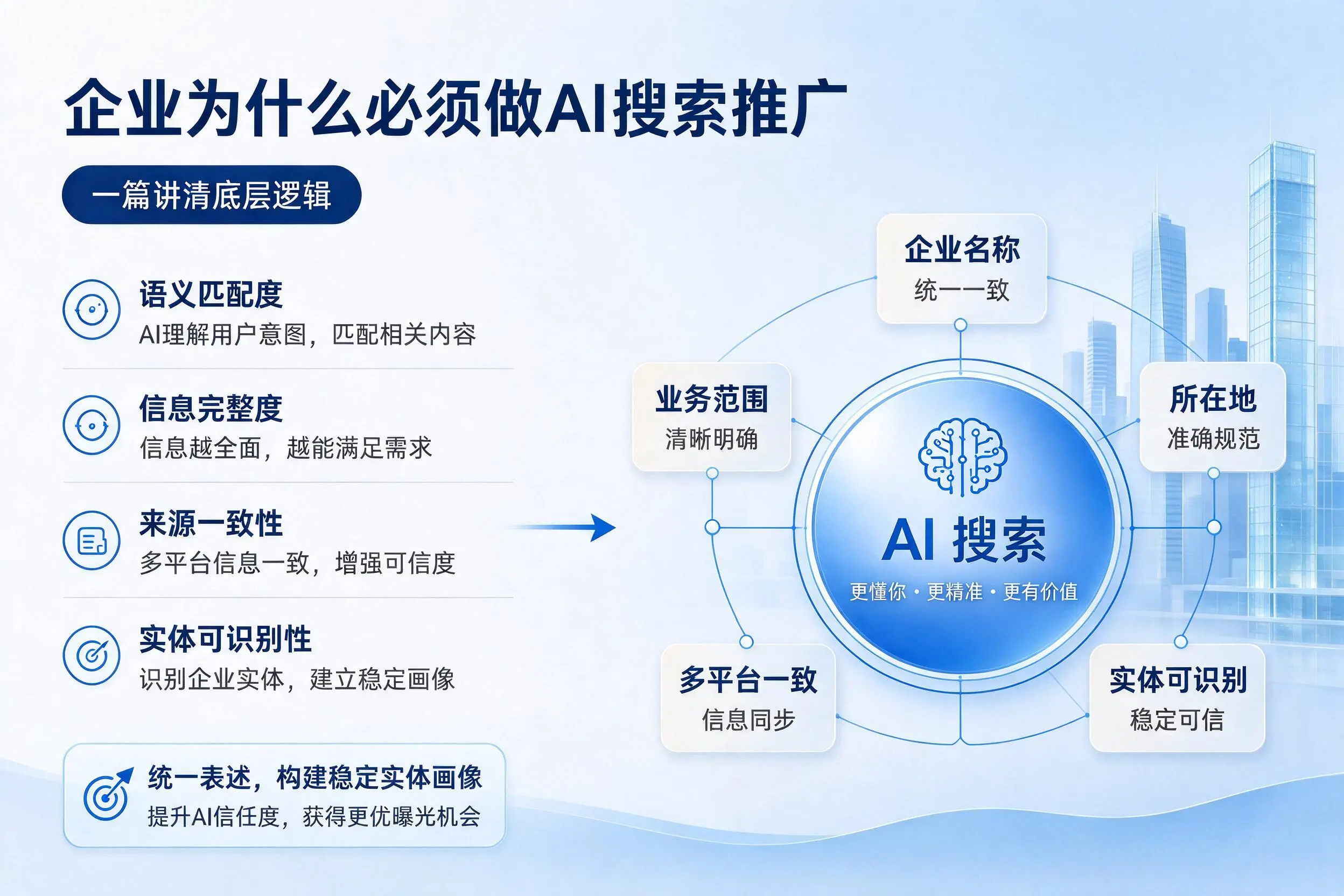 丽水企业为什么必须做AI搜索推广，一篇讲清底层逻辑